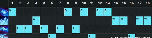 英雄联盟冰晶凤凰艾尼维亚,最新版英雄联盟冰晶凤凰什么天赋图4