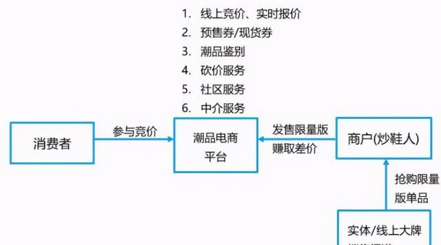 突然出手：23款高价球鞋下架，封杀3名炒家！人民日报、新华社、央视痛批图36