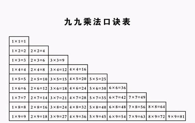 九九乘法表被英国引进后迅速走红图1