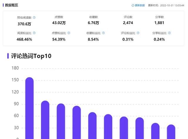 小红书投放问题汇总,小红书投放方法技巧图14