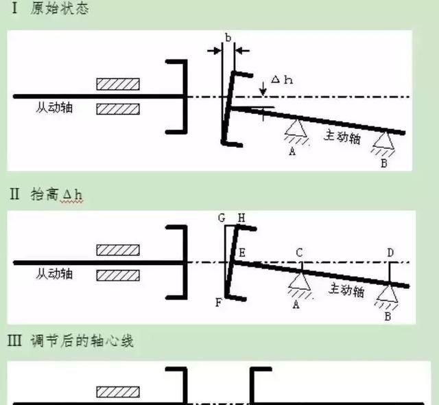 联轴器怎么对中找正(联轴器对穿找正方法图解)图7