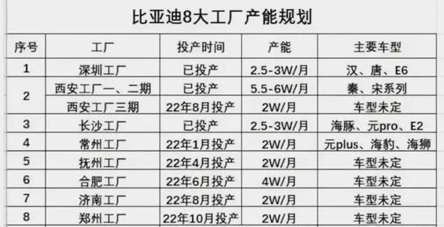 西安比亚迪新建工厂图6