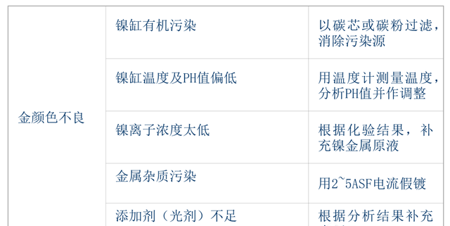 电路板金手指工艺(所有的电路板都能提炼黄金)图14