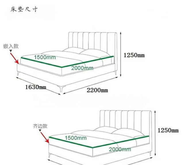 如何选择合适的床垫 知乎(如何挑选一款合适的床垫)图2