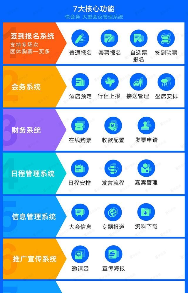 二维码签到表制作方法图6