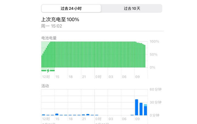 特有本事特超值ipad第八代体验图27