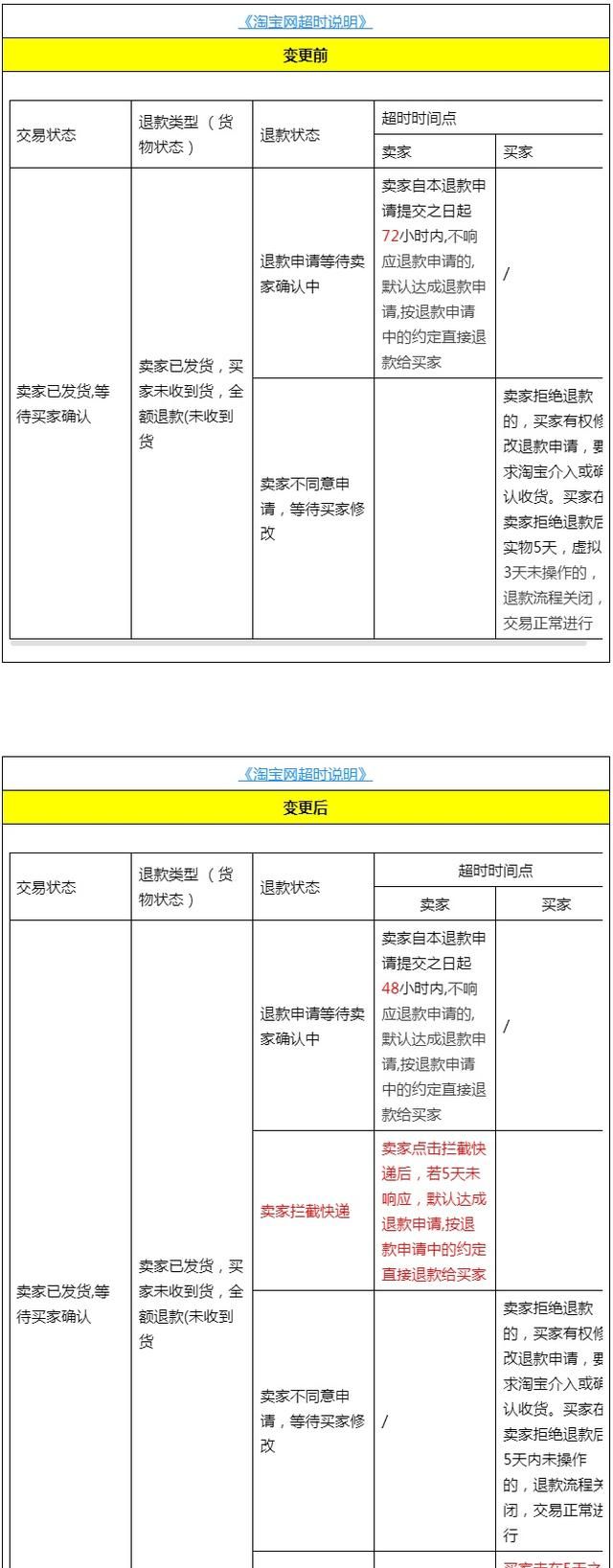 淘宝买家没收到货就要退款怎么办图2