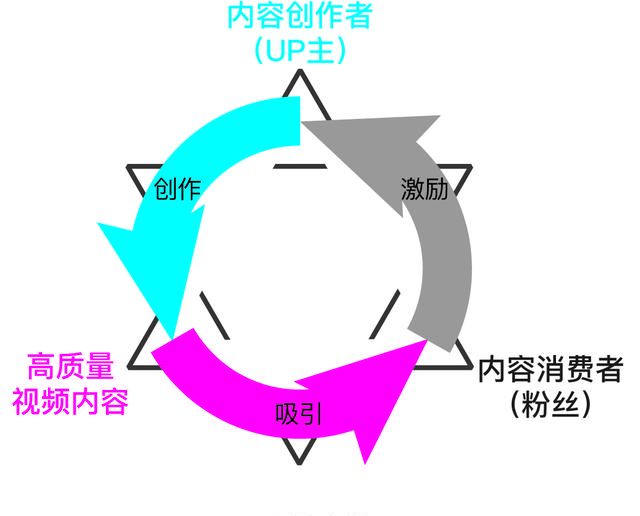 哔哩哔哩产品分析报告(哔哩哔哩产品岗位工资)图4