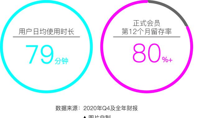 哔哩哔哩产品分析报告(哔哩哔哩产品岗位工资)图5