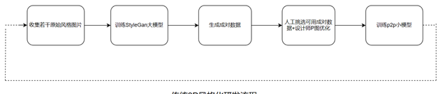 抖音里卡通脸特效是怎么做的(抖音直播怎么设置卡通脸)图2