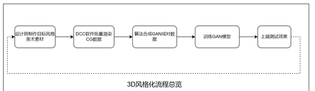 抖音里卡通脸特效是怎么做的(抖音直播怎么设置卡通脸)图3