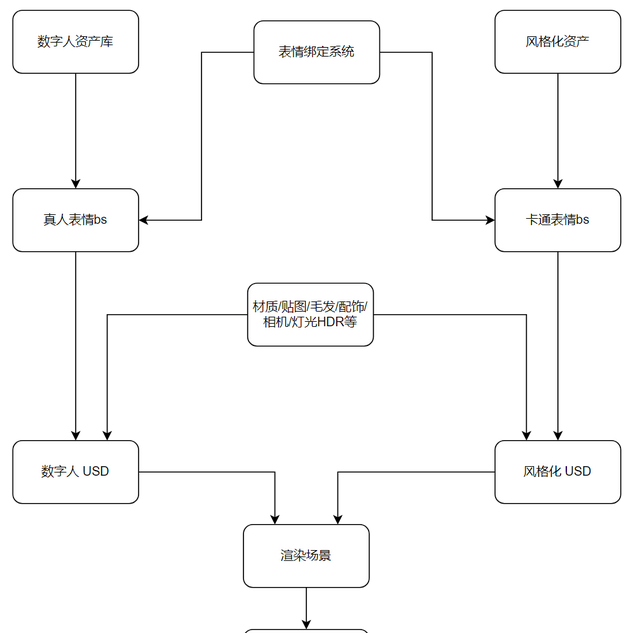 抖音里卡通脸特效是怎么做的(抖音直播怎么设置卡通脸)图4