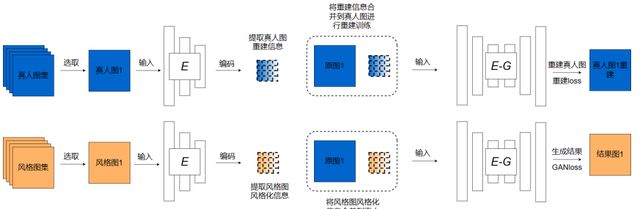 抖音里卡通脸特效是怎么做的(抖音直播怎么设置卡通脸)图11