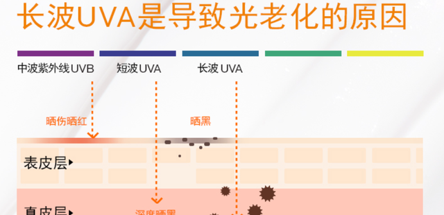 为什么涂了防晒霜感觉更容易晒黑图11