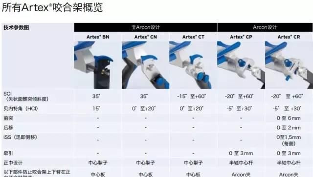 阿曼吉尔巴赫‖面弓数据转移牙合架‖个性切导盘‖Artex咬合架原理汇总图47