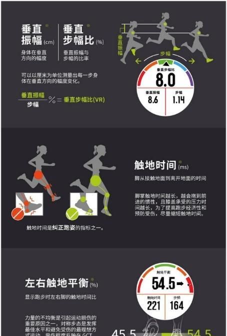 garmin forerunner245手表测评图4