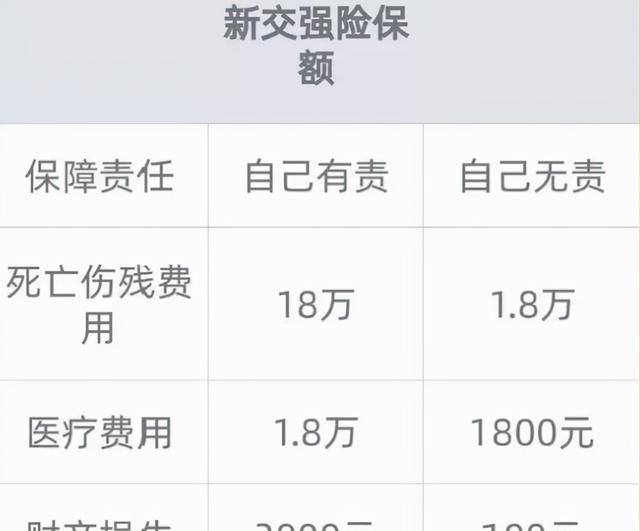 汽车保险应该怎么买?老司机提醒:这4种都是拿钱打水漂!图1