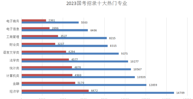 2023年江苏省公务员扩招还是缩招图8