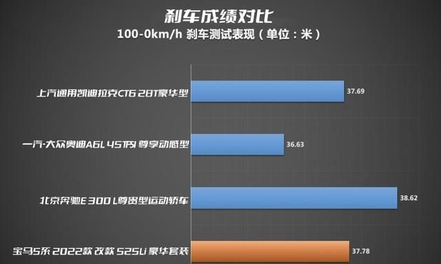 抢先实拍2022款宝马5系(中期改款宝马5系驾驶感受一样吗)图20