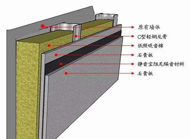 房子装修好了怎么做隔音图15