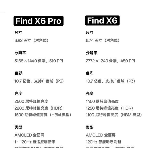 oppofindx6和pro哪个值得买图2