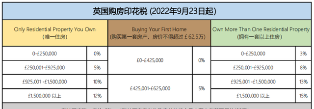 英国买房流程及注意事项图3