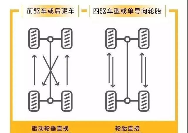 轮胎换位怎么换(图解)(轮胎换位后胎压监测怎么重新匹配)图1