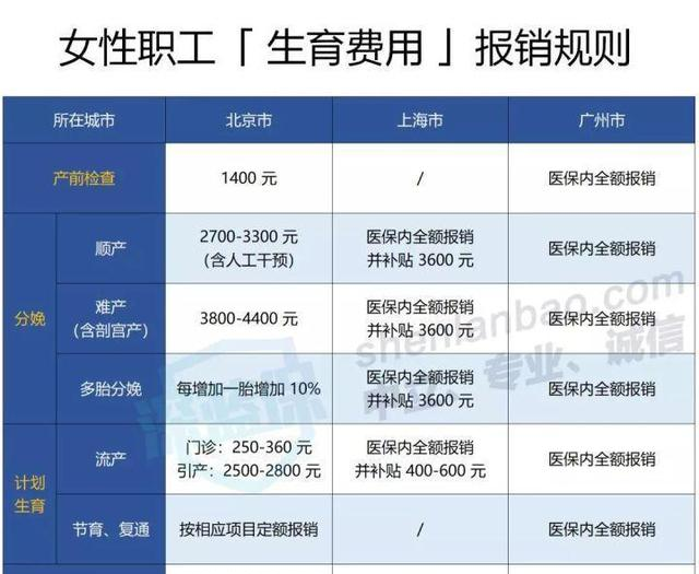 生育保险怎么报销,能报多少图3