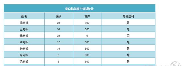 对虾养殖技术和成本图1