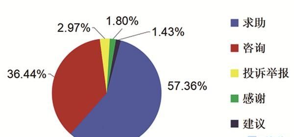 居民阶梯电价如何执行图2