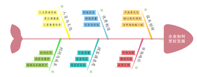 如何写好年中工作总结报告图3