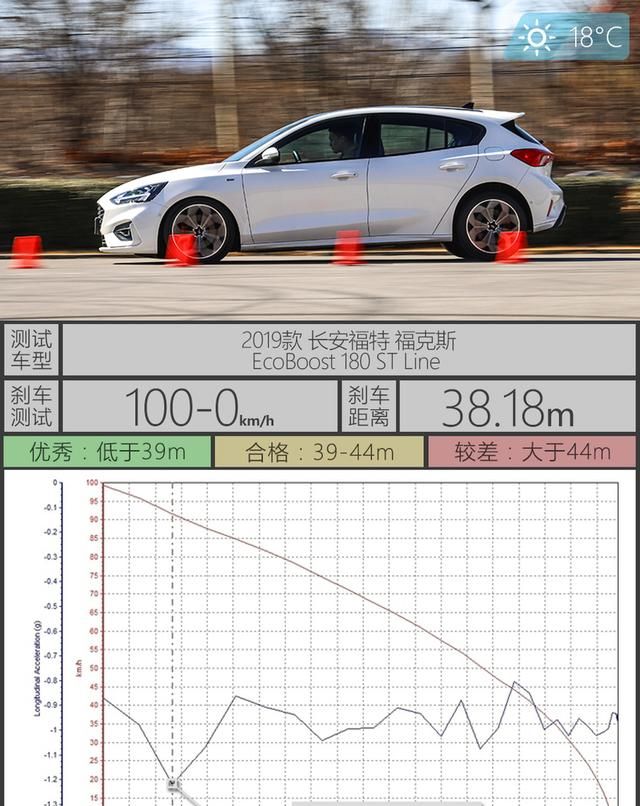 福克斯stline对比高尔夫(高尔夫1.4t和福克斯2.0哪个动力好)图28