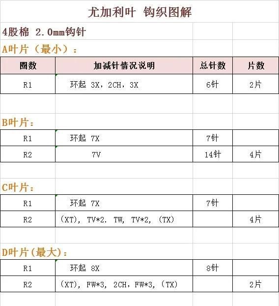 尤加利叶钩织图解,尤加利叶钩织教程图2