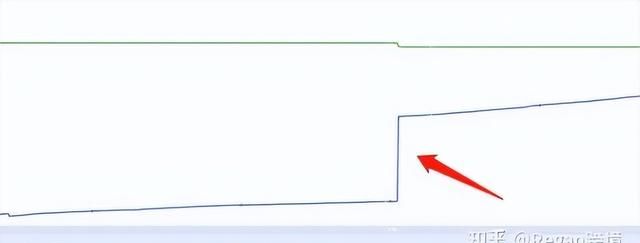 多维度全面分析亚马逊竞品营销策略图9