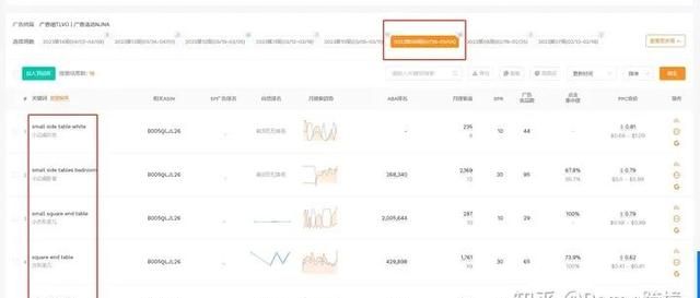 多维度全面分析亚马逊竞品营销策略图15