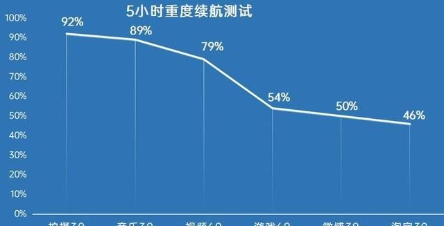 旗舰机守门员redmi k40pro开箱体验图19