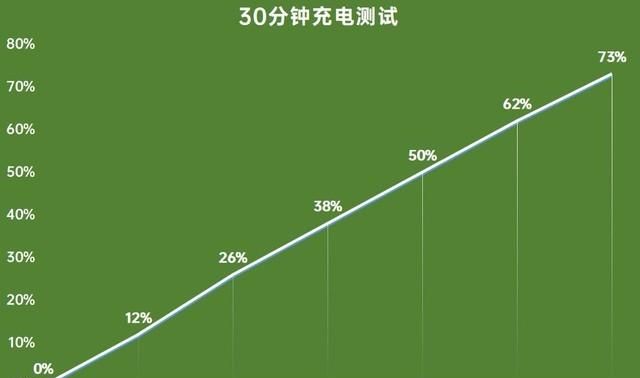 旗舰机守门员redmi k40pro开箱体验图20