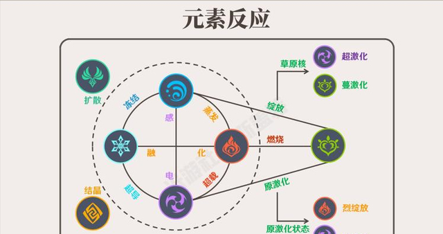 原神萌新让老玩家血压飙升的操作图3