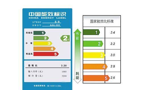 两个挂机比一个柜机制冷效果(同样3p挂机和柜机哪个制冷好)图4