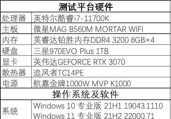 windows11正式版性能有提升吗图4