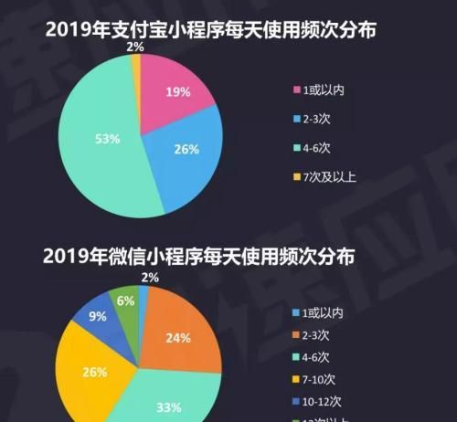 小程序大江湖,小程序大江湖免费图2