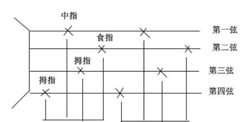 尤克里里万能和弦指法口诀一览表图2