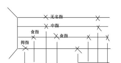 尤克里里万能和弦指法口诀一览表图3