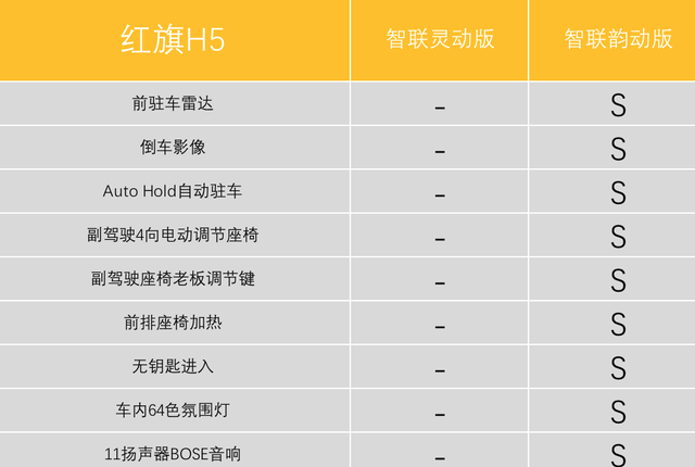 红旗h5哪款车型值得推荐,红旗h5双拼色车型图12