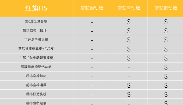 红旗h5哪款车型值得推荐,红旗h5双拼色车型图18