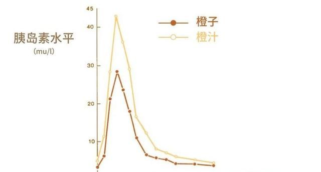 那些经常喝果汁的人,后来怎么样了英语图11