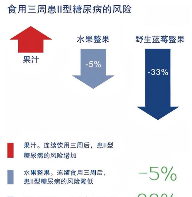 那些经常喝果汁的人,后来怎么样了英语图17