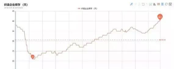 国内涤纶长丝前景分析图3