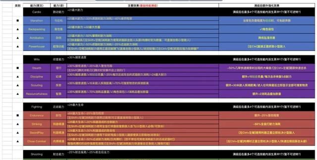 腐烂国度2攻略游民星空,腐烂国度2基地建设攻略图6