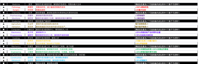 腐烂国度2攻略游民星空,腐烂国度2基地建设攻略图7